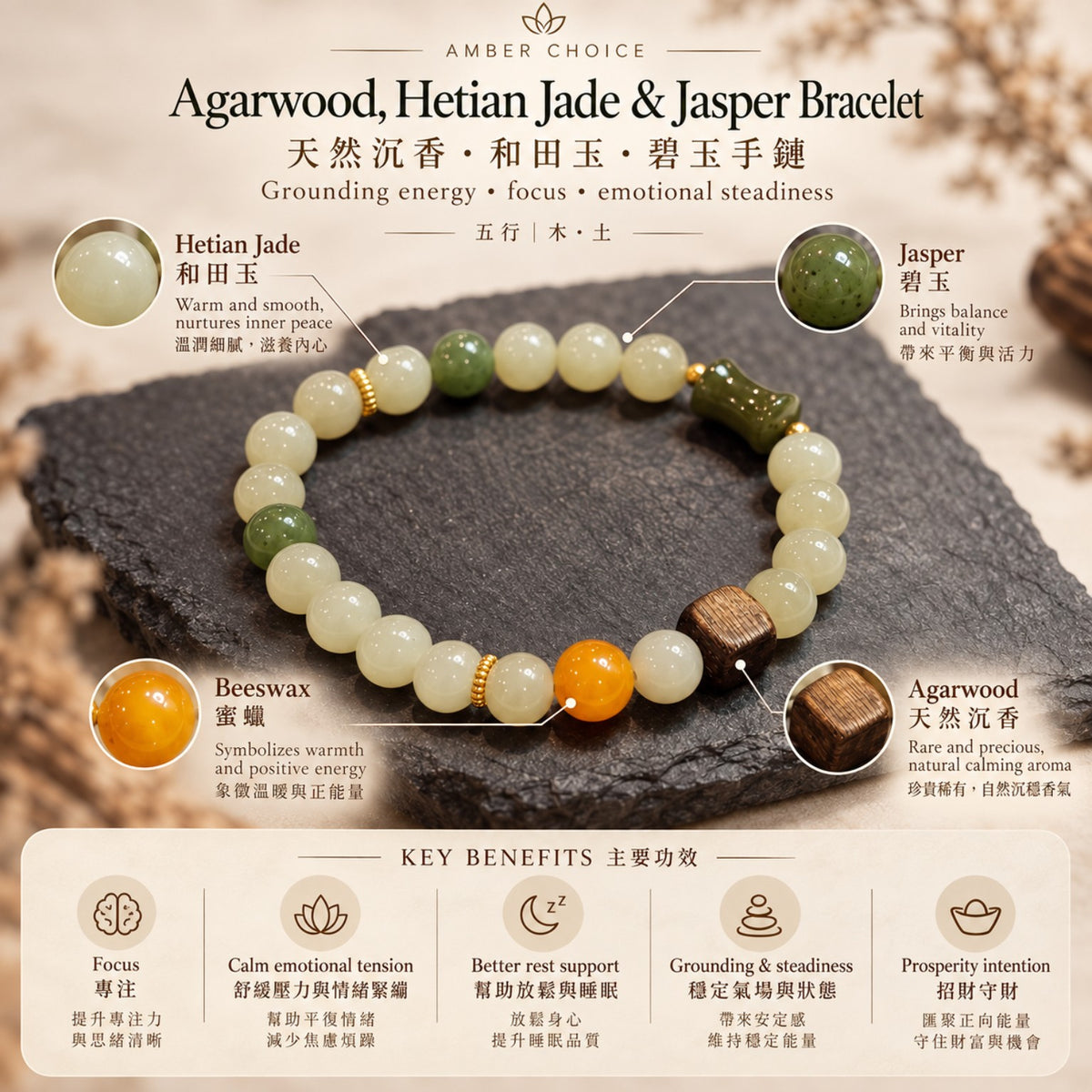 Agarwood Hetian Jade Jasper Beeswax Bracelet materials and benefits | 天然沉香和田玉碧玉蜜蠟手鏈材質功效